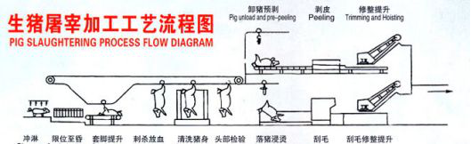 高溫?zé)岜猛涝走\用