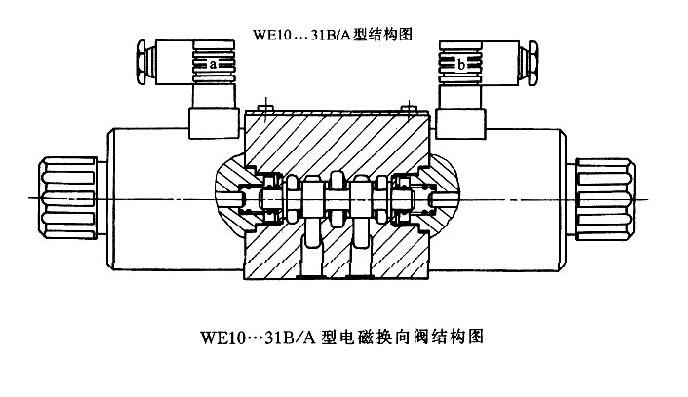 電磁換向閥的工作原理以及作用