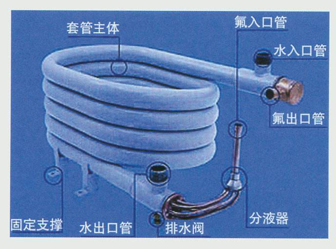 空氣能采暖設備中，套管換熱器的優(yōu)缺點