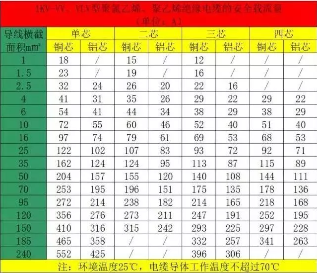 空氣能熱泵機(jī)組的電纜如何計(jì)算和選擇？